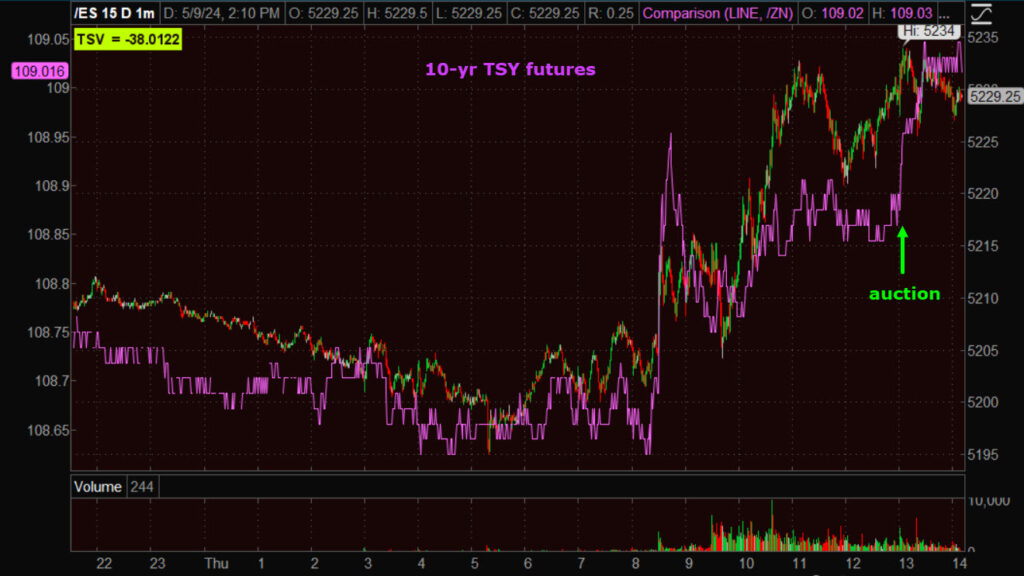 SPX $5209 Tagged - Wolf On Wall Street Trade