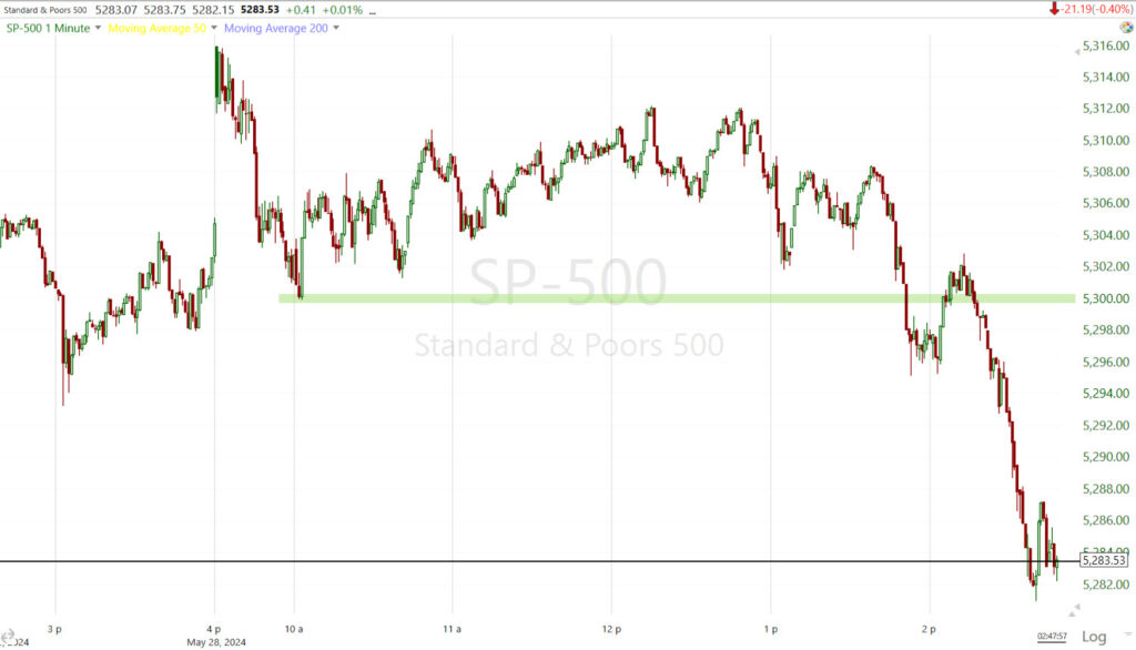 Spx Bottom Of Range - Wolf On Wall Street Trade